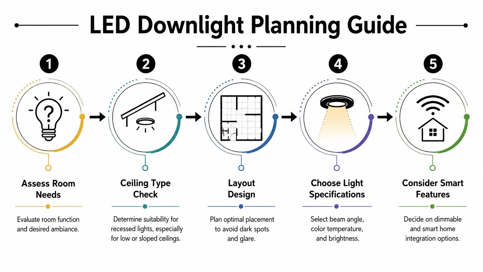 Led Downlight Installation: Your Brisbane Guide 2 A Five-Step Guide Showing The Process For Planning And Installing Led Downlight Fixtures In A Room.