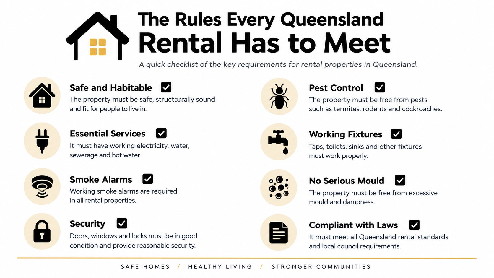 A Checklist Infographic Detailing The Legal Safety And Habitability Standards For Rental Properties In Queensland, Australia.