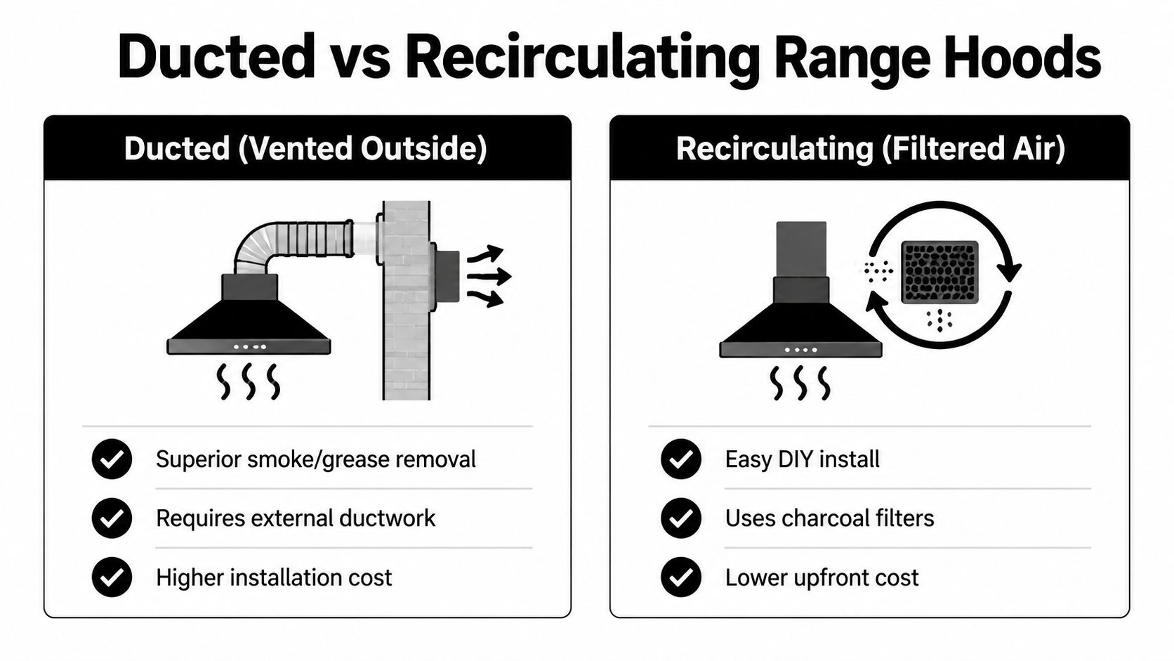 A Comparison Chart Showing The Differences Between Ducted And Recirculating Range Hoods For Kitchen Ventilation.