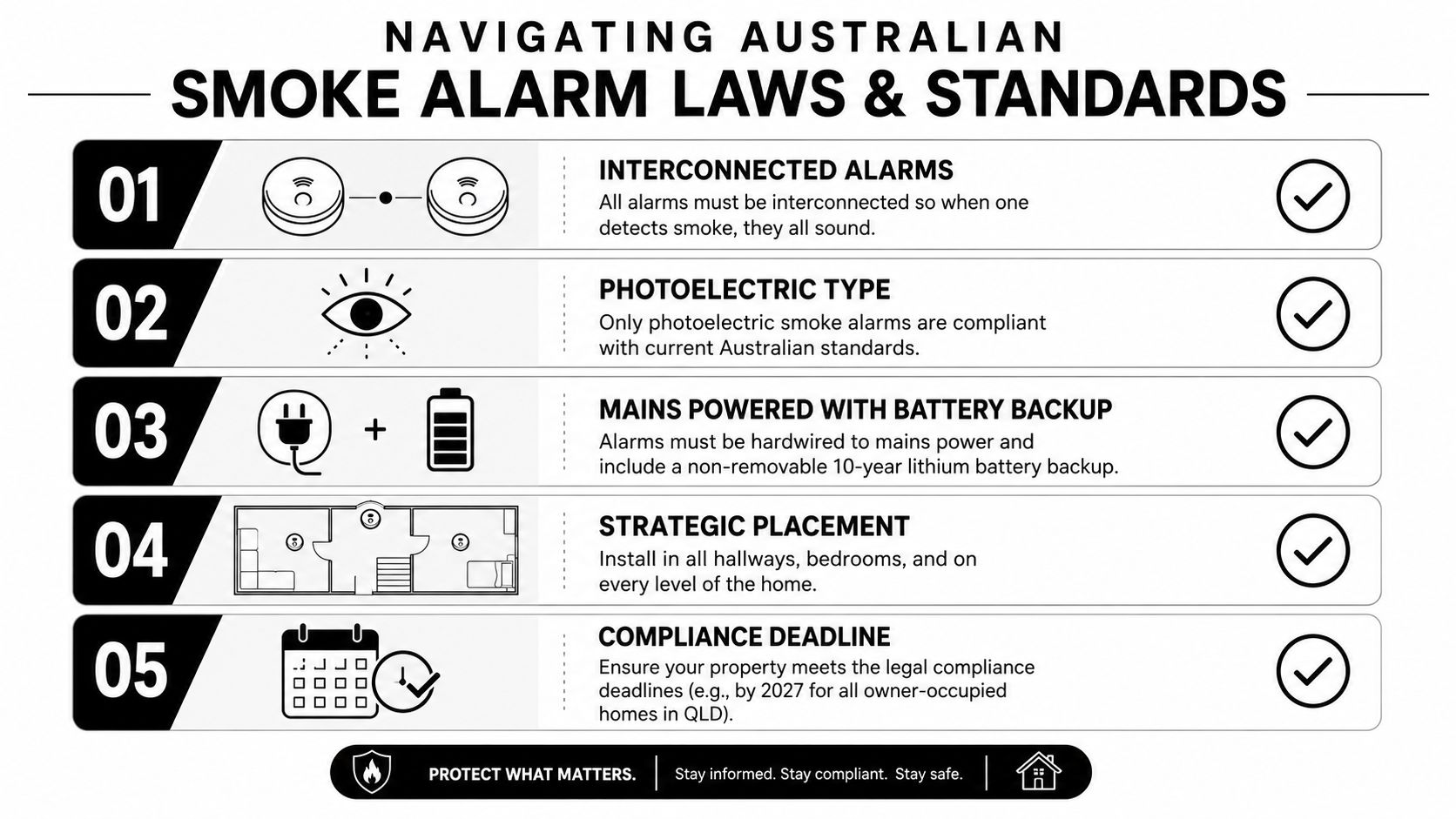 Best Smoke Detector Australia: A 2026 Compliance Guide - DLG Electrical