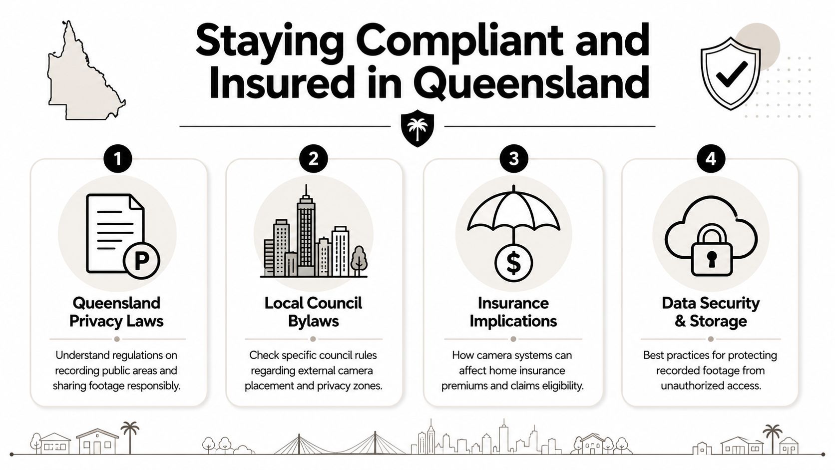 An Infographic Detailing Four Key Considerations For Legal And Secure Home Security Camera Installation In Queensland.