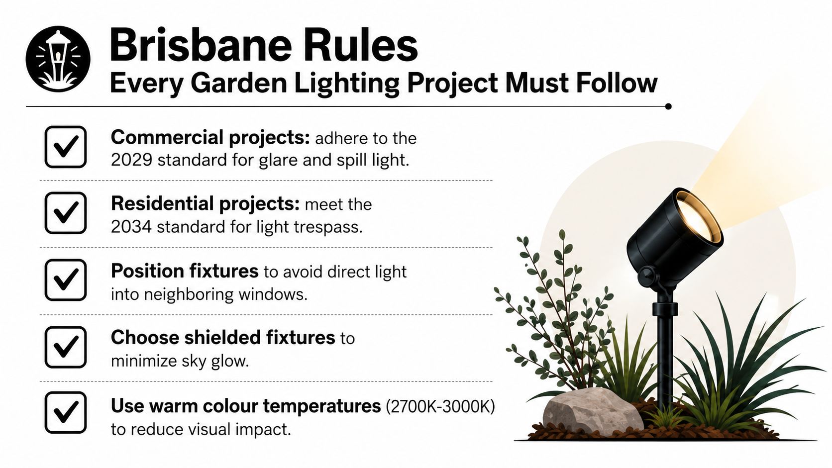 An Infographic Titled Brisbane Rules For Garden Lighting, Listing Five Key Compliance Standards For Residential And Commercial Projects.