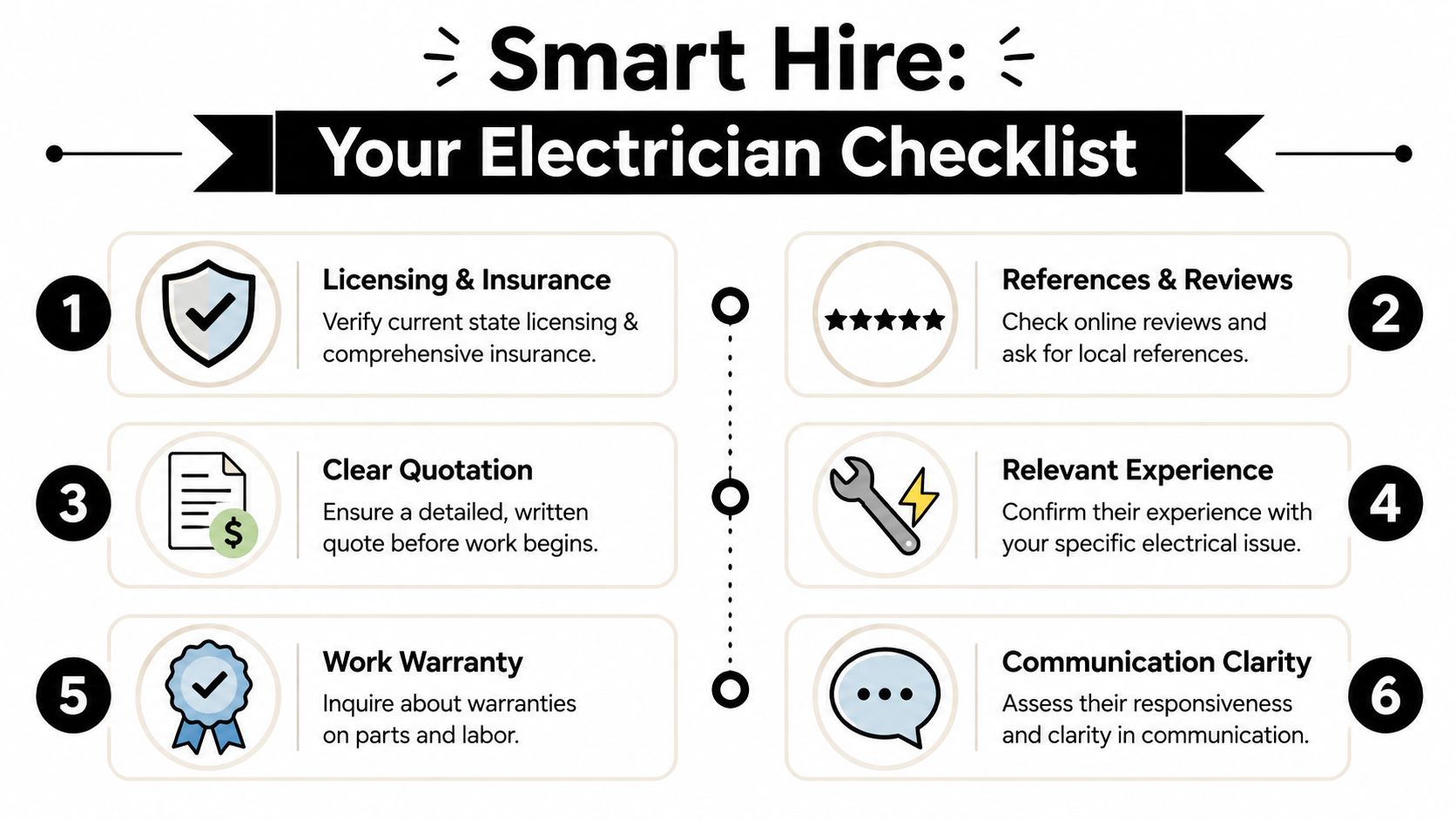 A Checklist Infographic Titled Smart Hire Showing Six Important Factors To Consider When Hiring An Electrician.