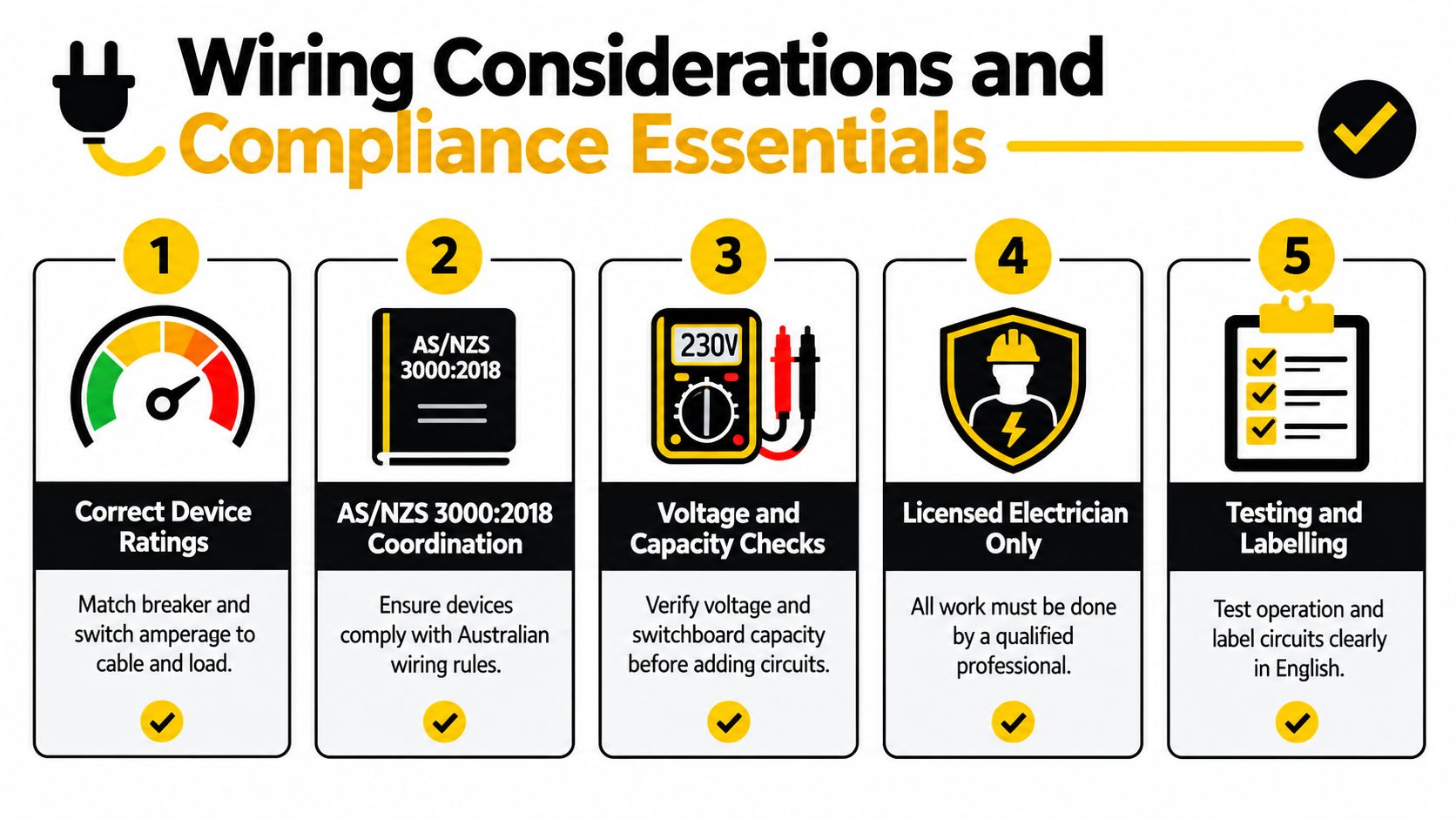 Switch With Circuit Breaker Explained For Brisbane Homes 3 A Checklist Infographic Illustrating Five Essential Considerations For Electrical Wiring Compliance And Safety Installations.