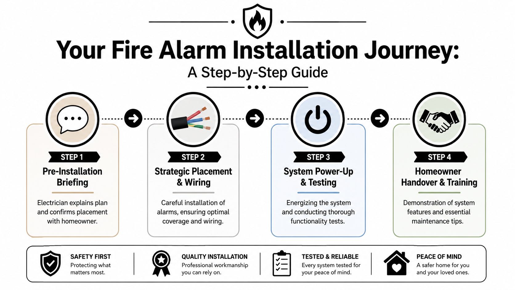 Fire Alarm System Installation Your Complete 2026 Guide - DLG Electrical