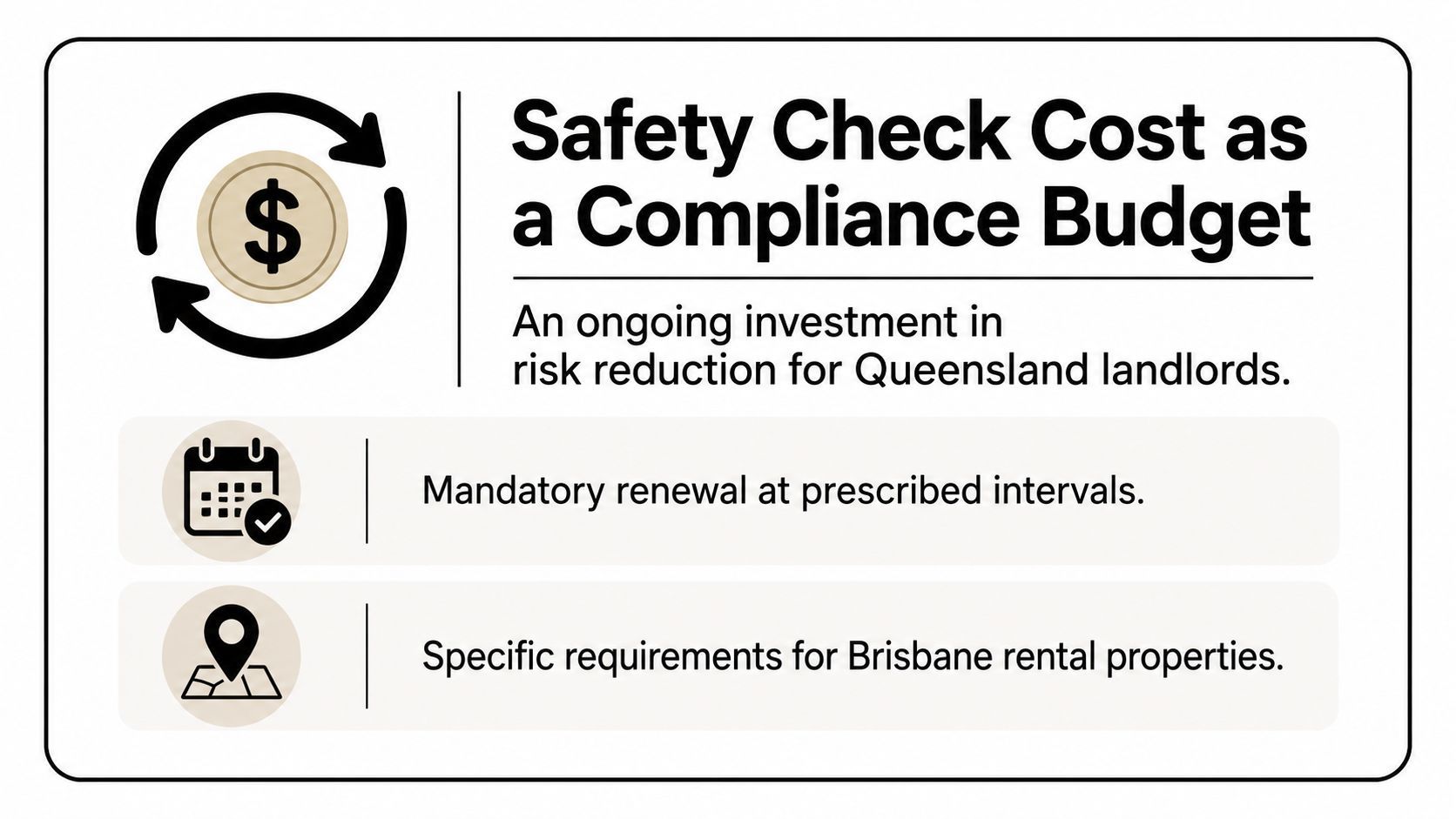 A Graphic Explaining That Electrical Safety Check Costs Are A Mandatory Compliance Budget For Queensland Landlords.