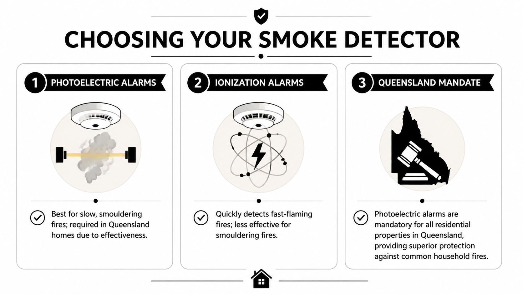 An Infographic Illustrating The Differences Between Photoelectric And Ionization Smoke Alarms And The Queensland Mandate Requirements.