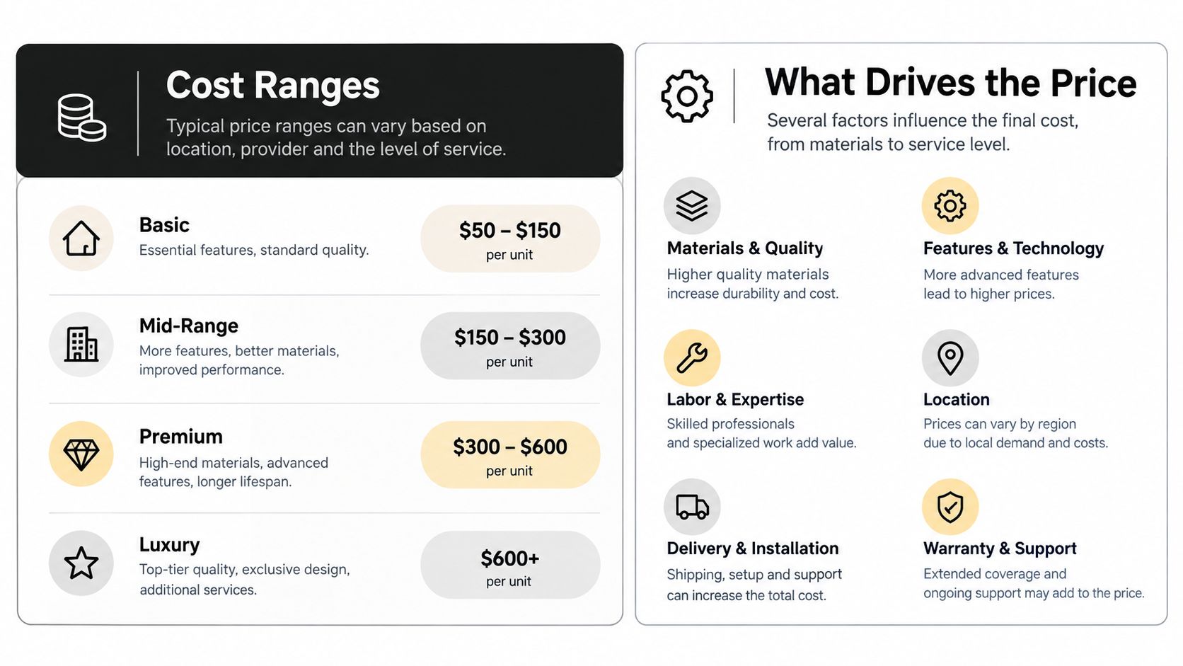 An Infographic Comparing Cost Ranges For Lightning Protection Systems Based On Material Quality And Feature Levels.