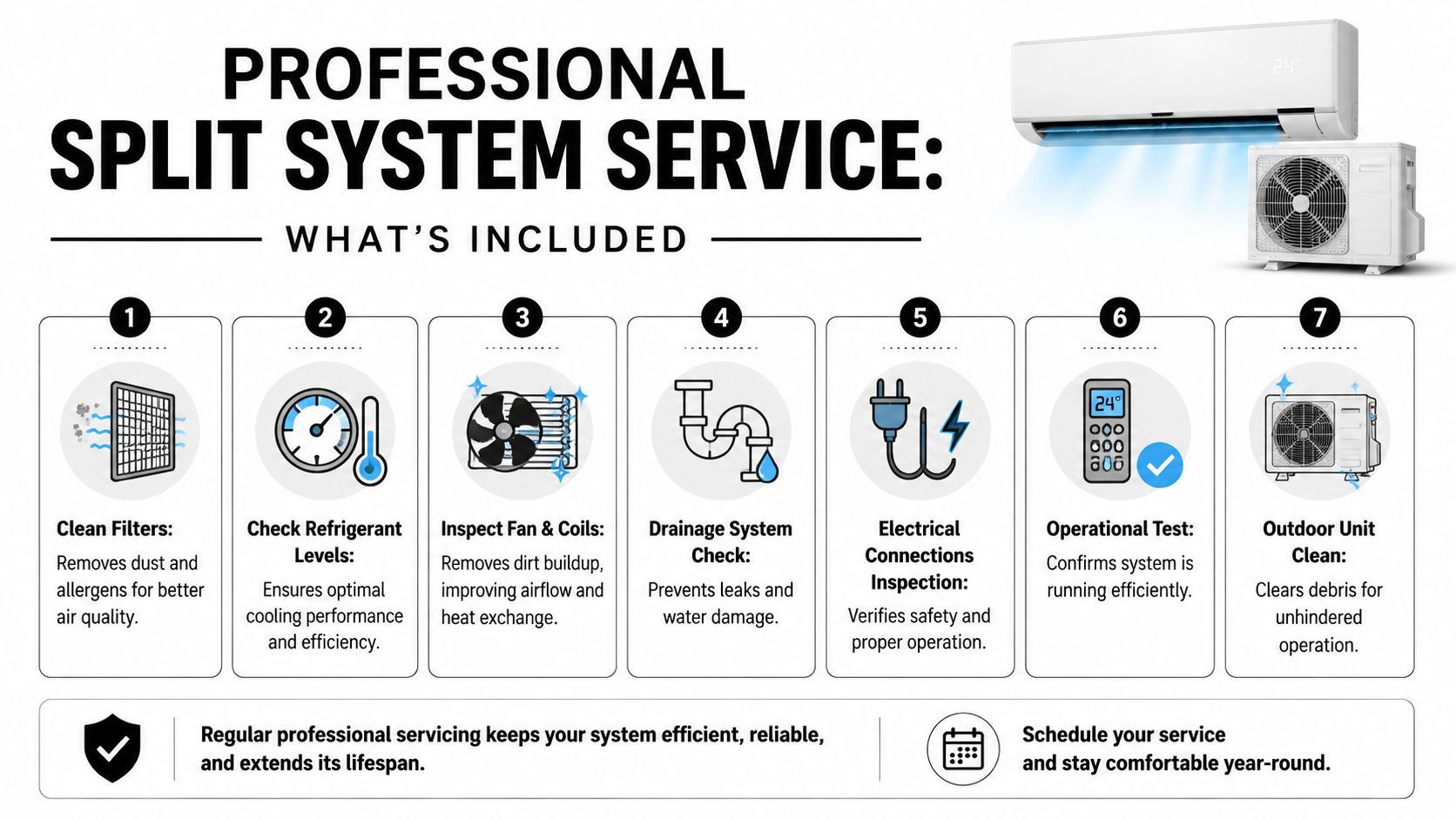 An Infographic Illustrating Seven Essential Steps For A Professional Split System Air Conditioner Maintenance Service.