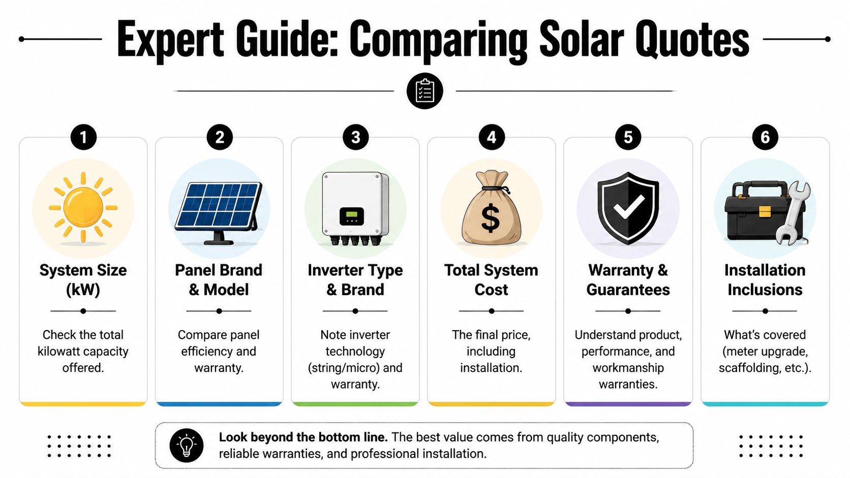 An Infographic Titled Expert Guide Comparing Solar Quotes Detailing Six Key Factors To Evaluate When Choosing A Solar Provider.