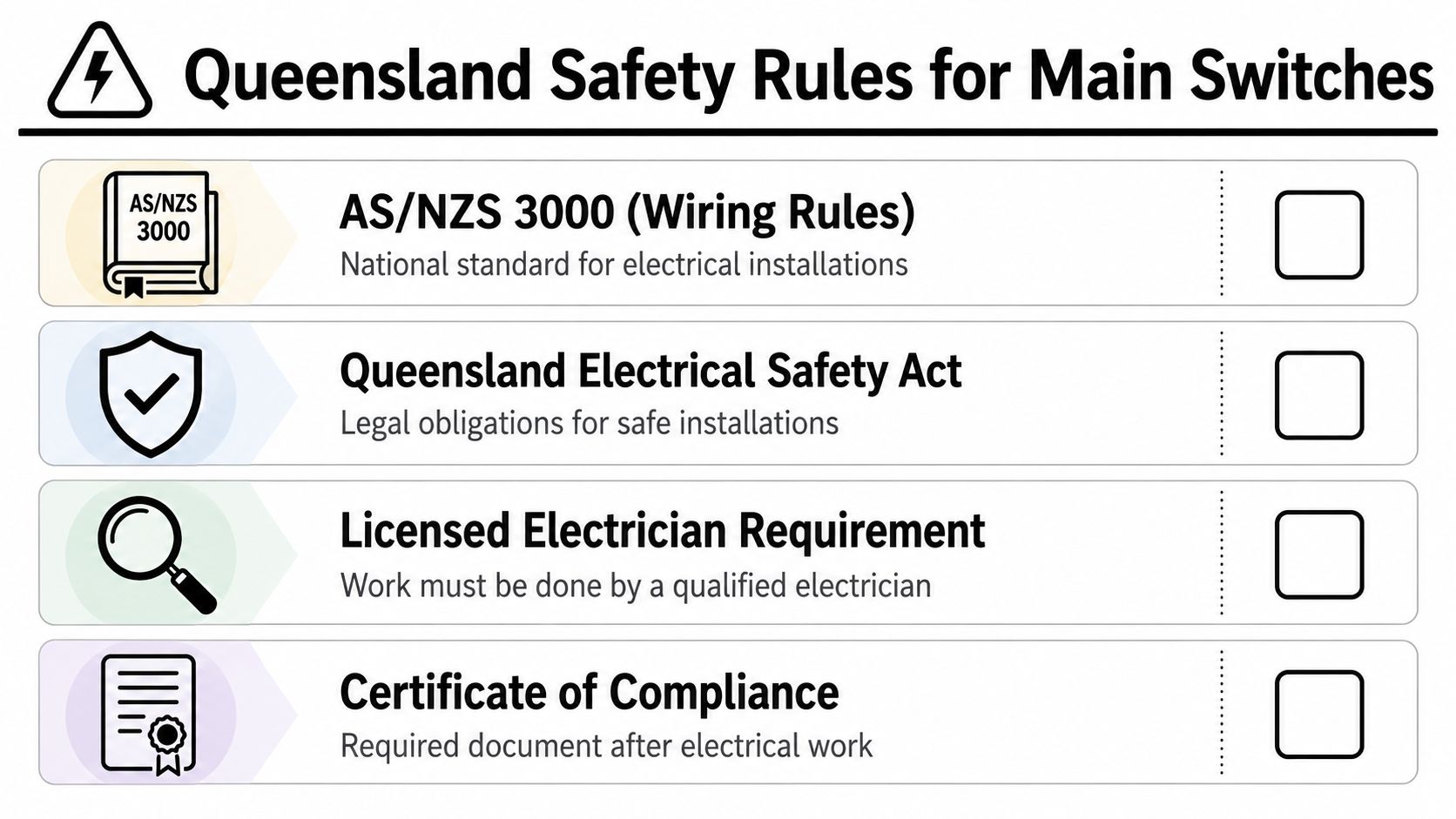 A Checklist Infographic Titled Queensland Safety Rules For Main Switches, Outlining Electrical Compliance And Standards.
