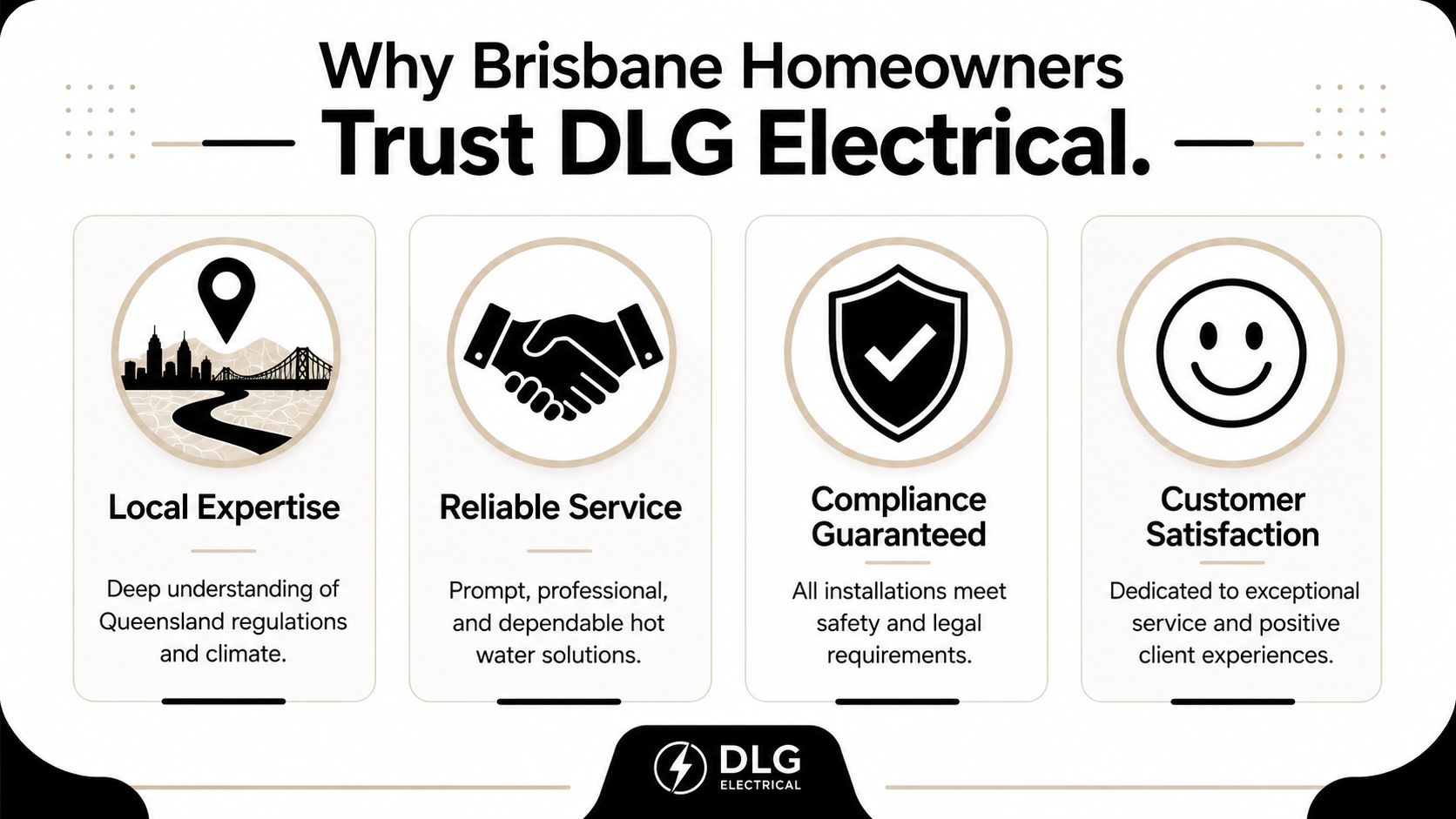 An Infographic Detailing Why Brisbane Homeowners Trust Dlg Electrical For Professional And Reliable Hot Water Services.