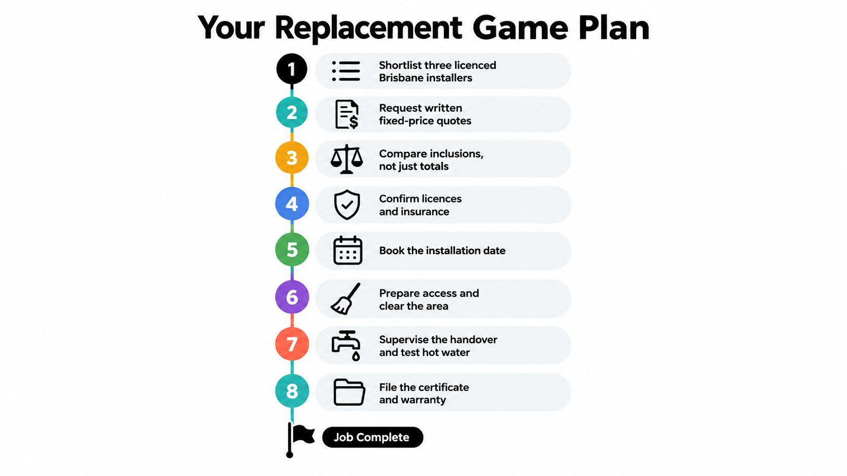 An Eight Step Guide Infographic Outlining The Process For Hiring Professional Hot Water Cylinder Replacement Installers.