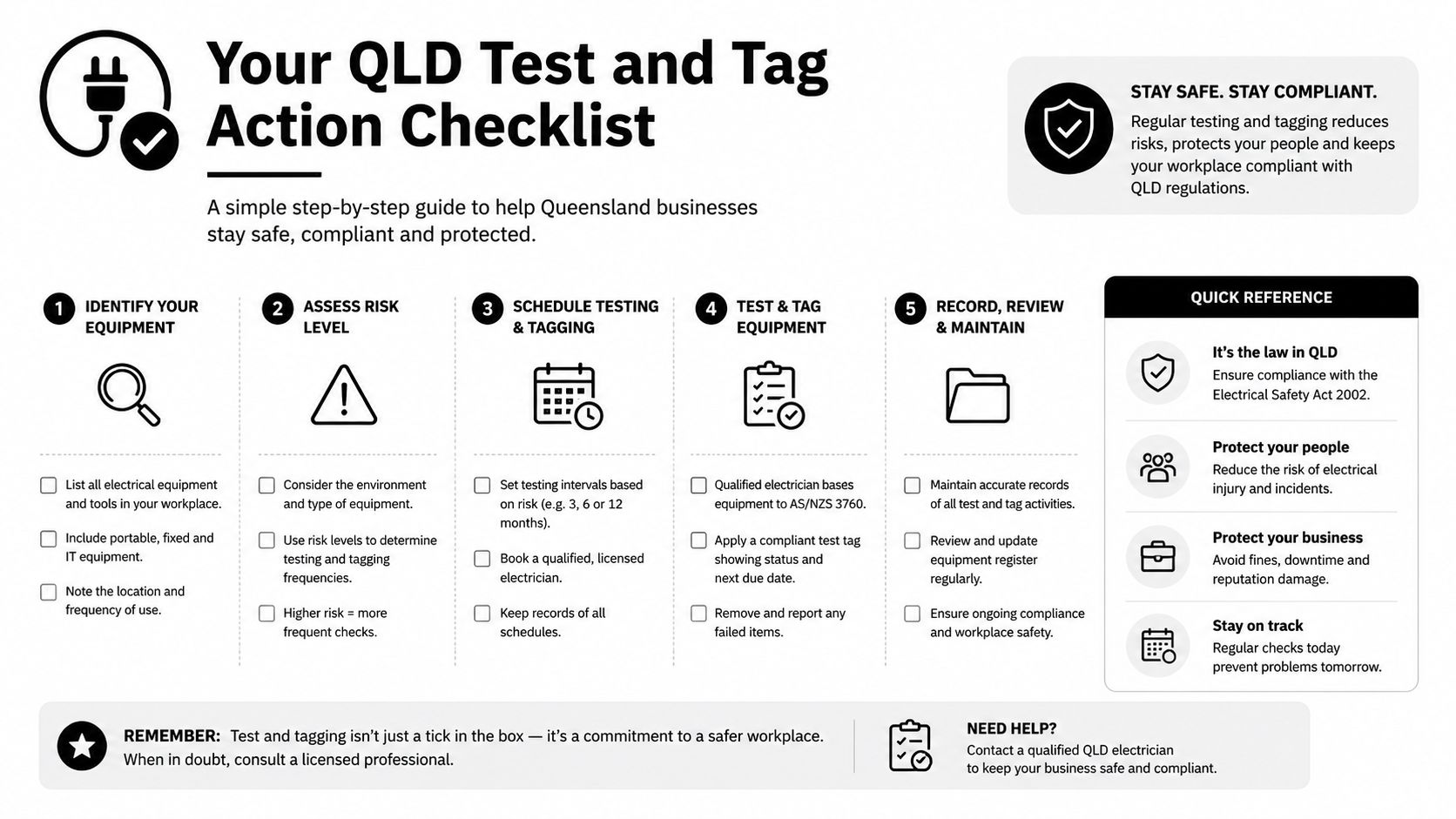 A Checklist Infographic Outlining The Five Steps For Queensland Workplace Electrical Test And Tag Compliance.