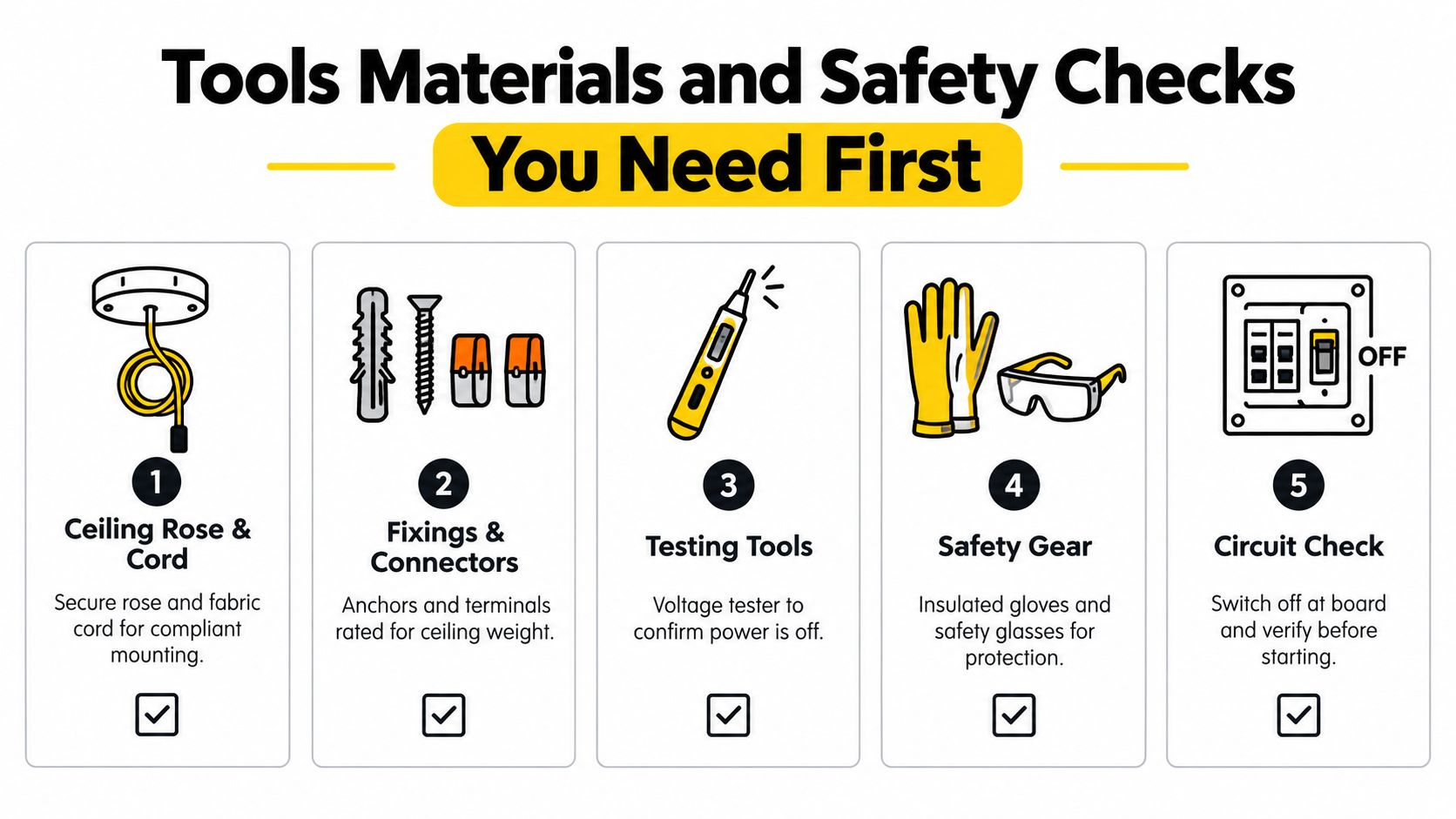 A List Of Essential Tools, Materials, And Safety Steps Needed For Installing A Ceiling Pendant Light.