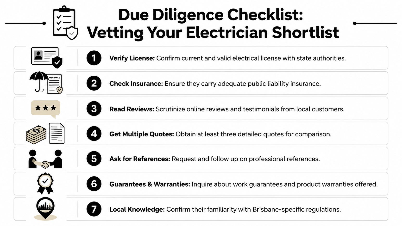 A Due Diligence Checklist For Vetting Electrician Companies, Listing Seven Steps For Homeowners To Hire Safely.