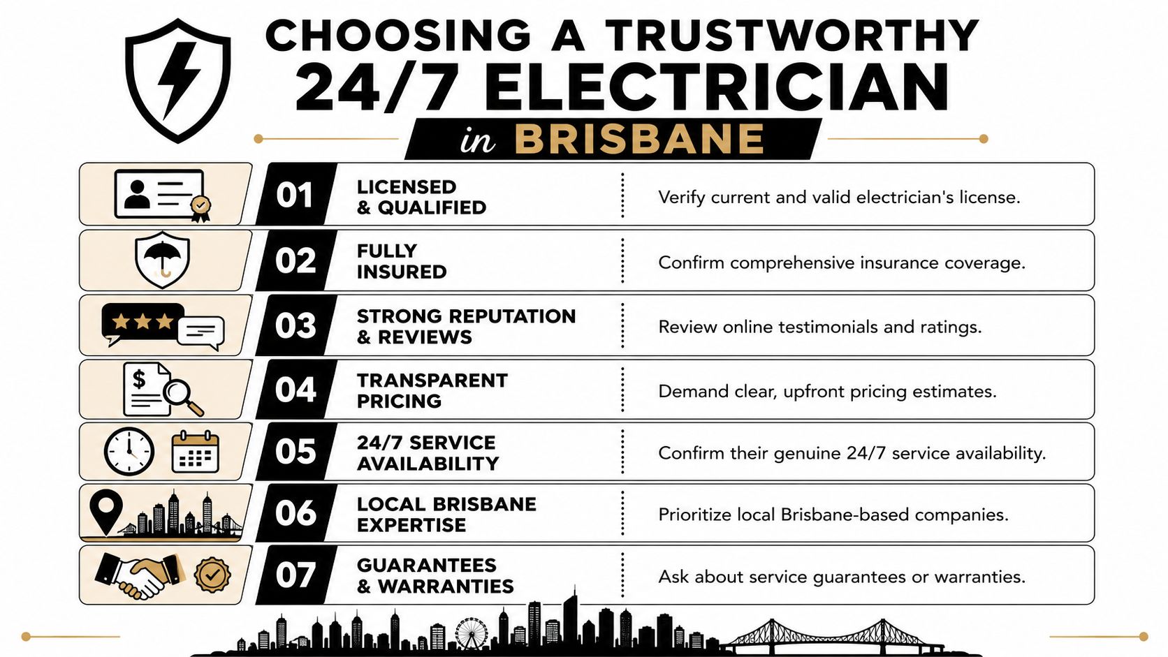 An Infographic Titled Choosing A Trustworthy 24/7 Electrician In Brisbane With Seven Essential Tips For Hiring Professionals.