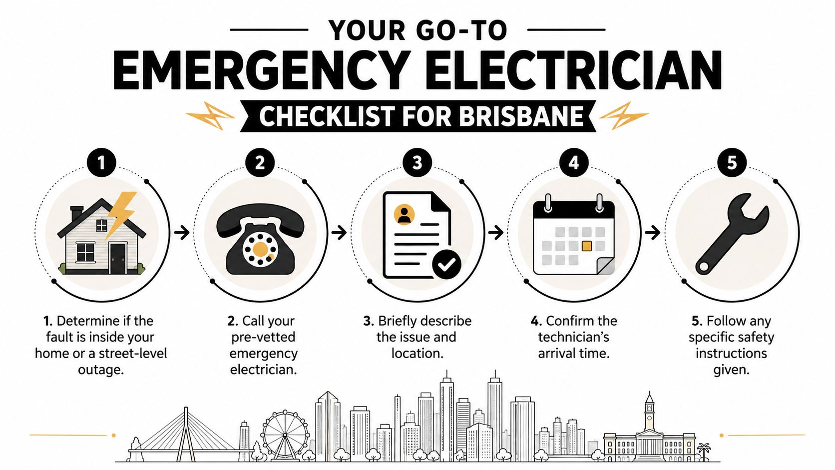 A Five-Step Instructional Checklist For Hiring An Emergency Electrician In Brisbane, Illustrated With Simple Icons.