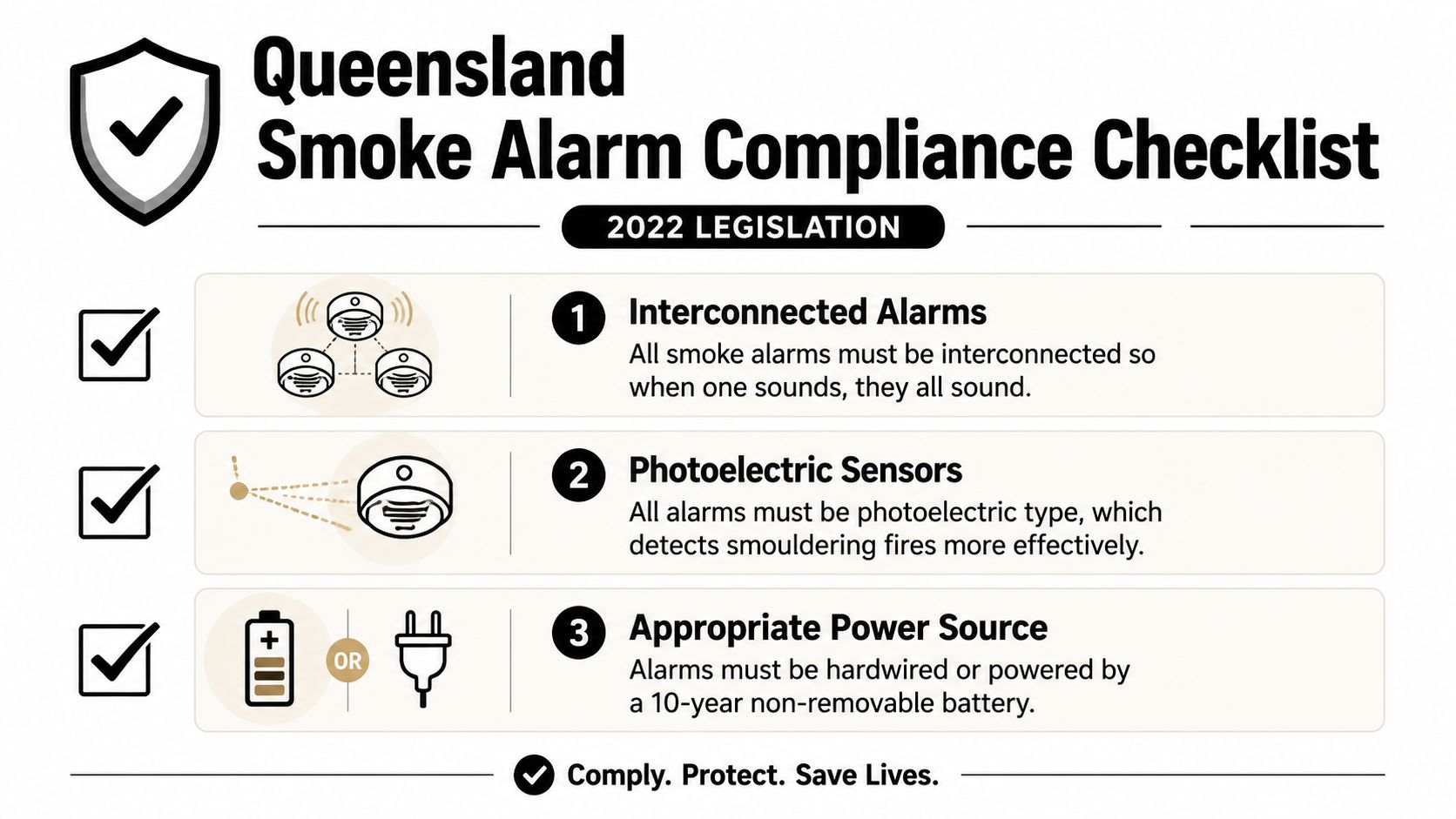 Smoke Alarm Installation Cost Brisbane: What To Expect In 2 A Checklist Illustrating The Three 2022 Queensland Requirements For Compliant Home Smoke Alarm Installations.