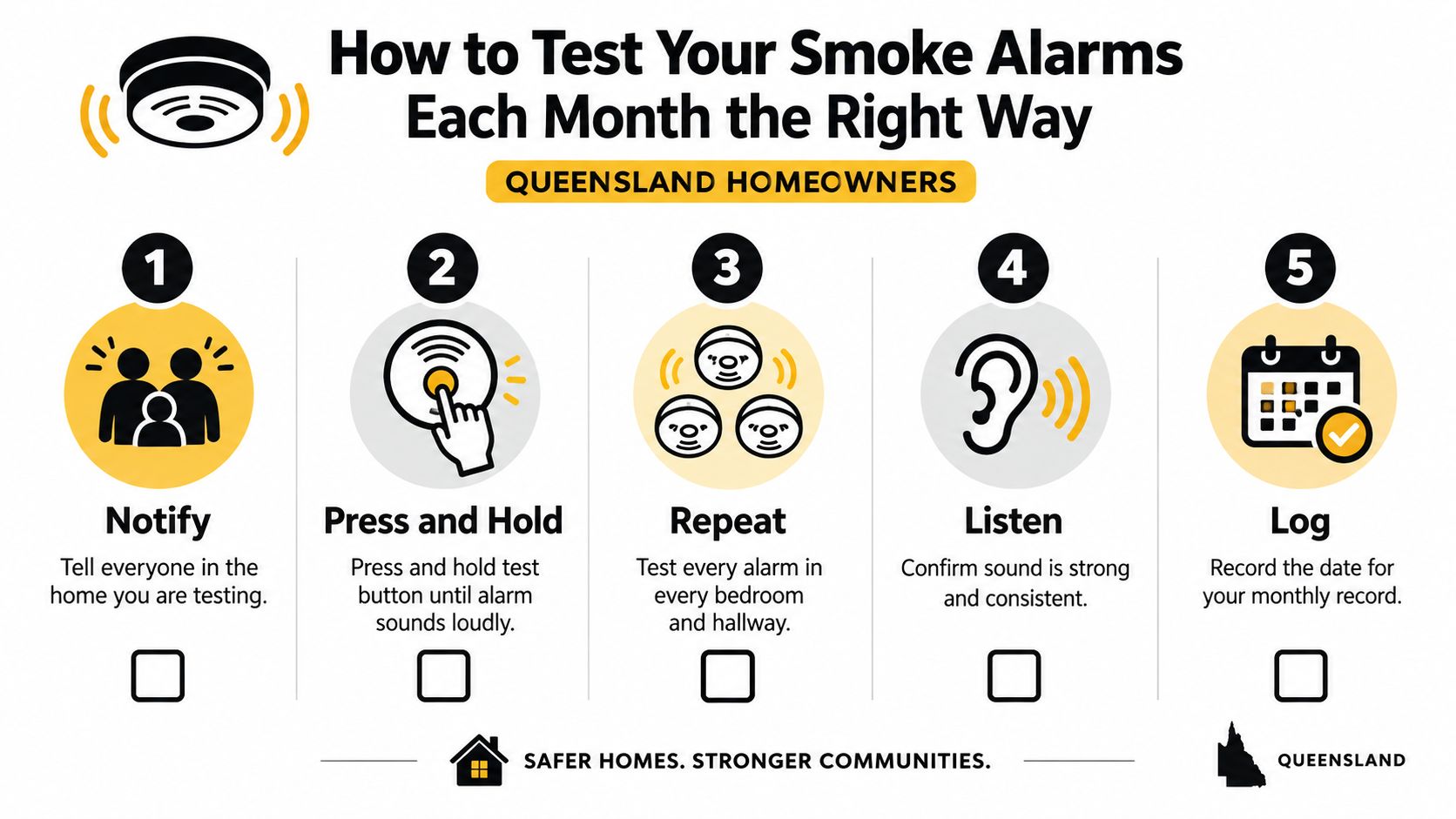 A Step-By-Step Infographic Titled How To Test Your Smoke Alarms Each Month For Queensland Homeowners.