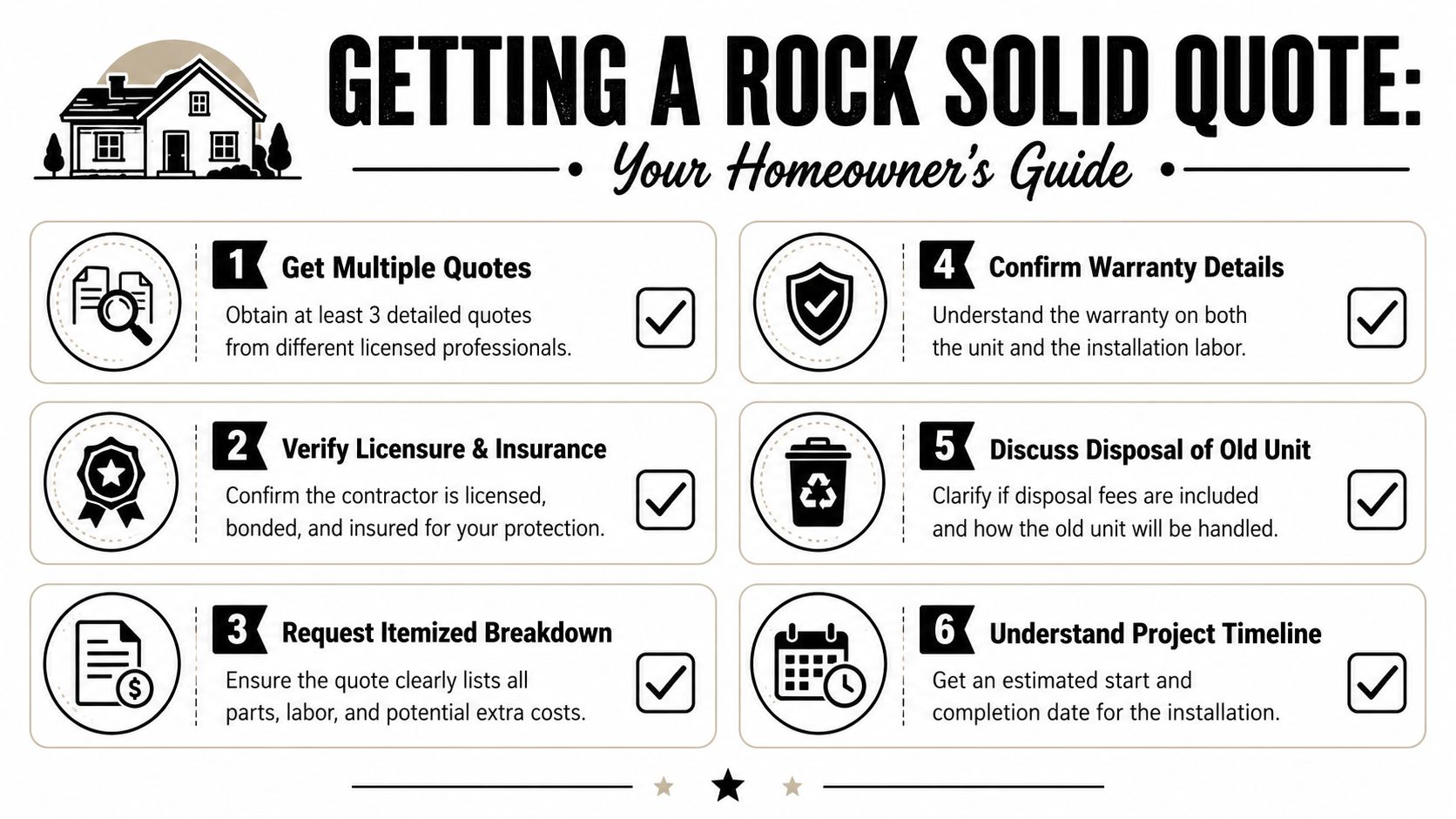 An Infographic Titled Getting A Rock Solid Quote Listing Six Tips For Homeowners When Hiring Contractors.