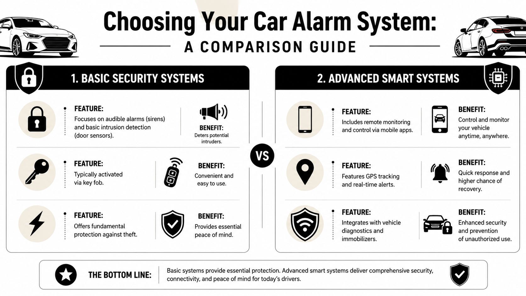 Choosing The Right Type Of Car Alarm System