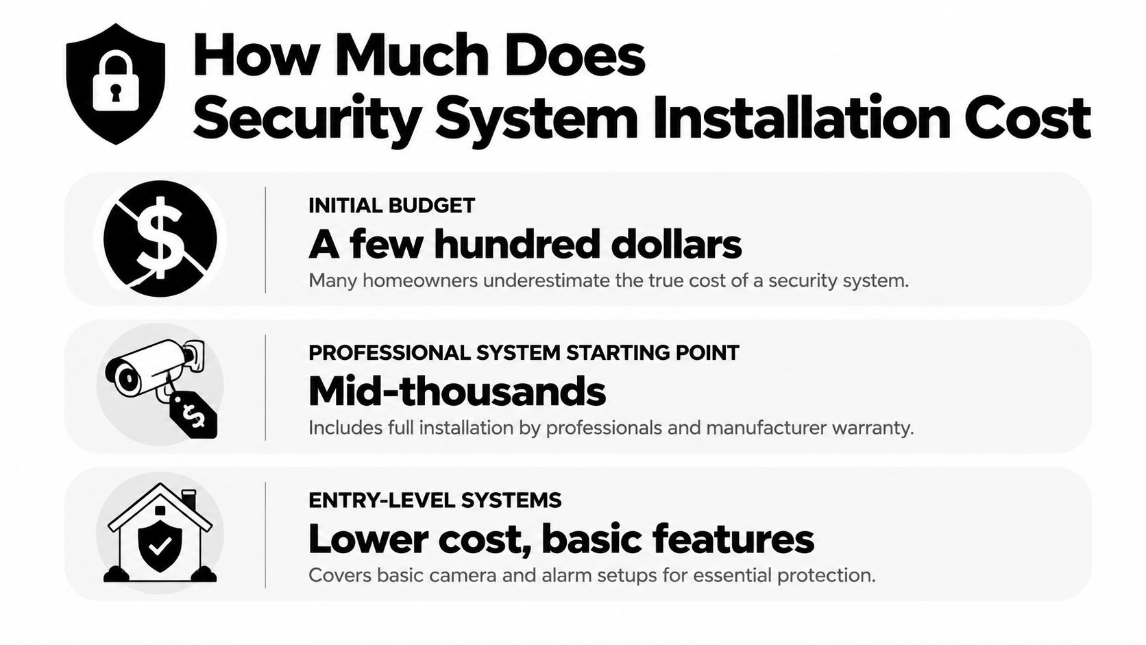 Cost Of Security System Installation In Brisbane 1 An Infographic Detailing The Varying Costs Of Security System Installation For Homeowners From Basic To Professional.