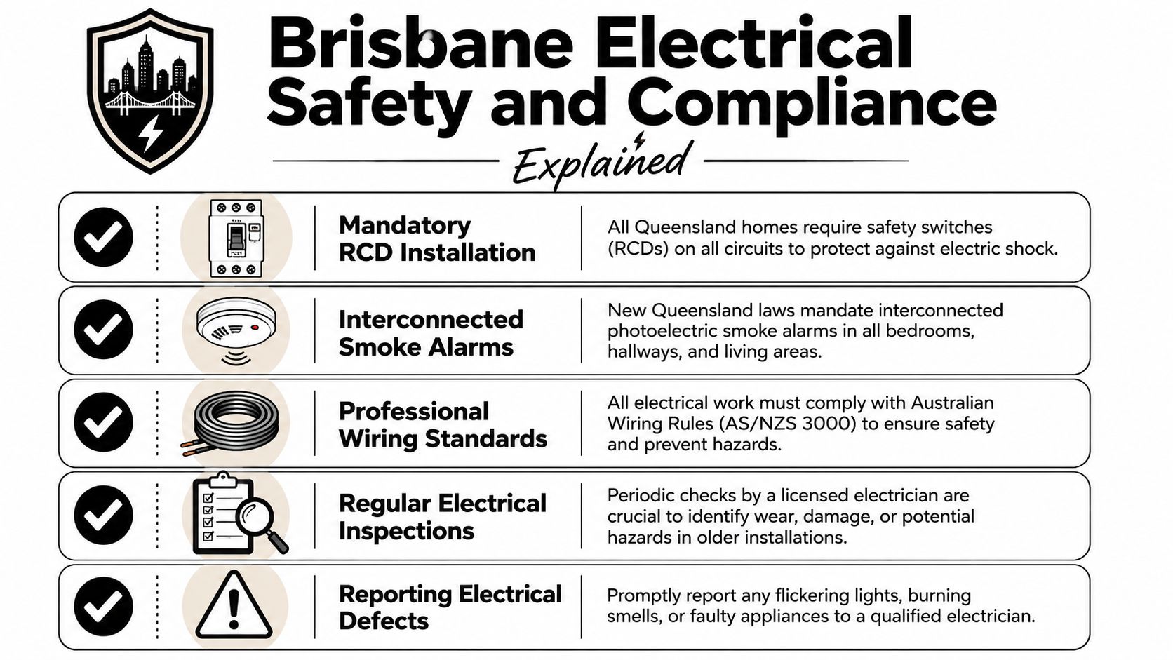An Infographic Detailing Essential Electrical Safety And Compliance Requirements For Residential Properties In Brisbane, Queensland.