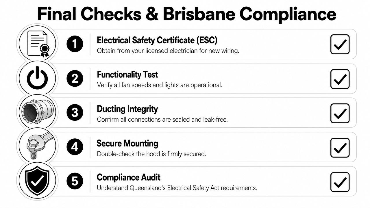 A Checklist Titled Final Checks And Brisbane Compliance With Five Steps For Range Hood Installation Verification.