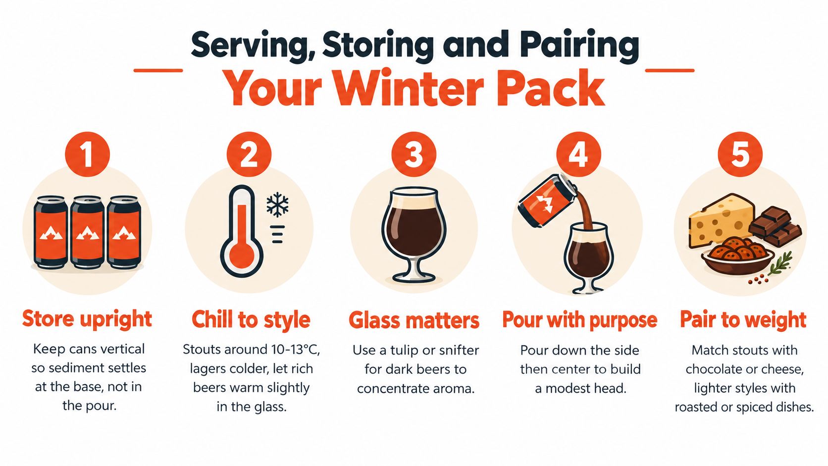 An infographic showing five tips for serving, storing, and pairing winter beer variety packs.