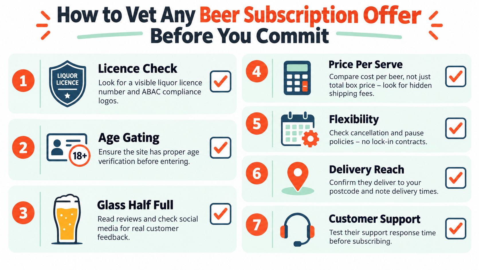 A step-by-step checklist infographic on how to evaluate beer subscription services before signing up.