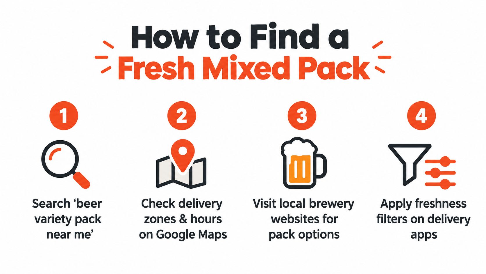 A four-step infographic illustrating tips on how to find a fresh beer variety pack near you.