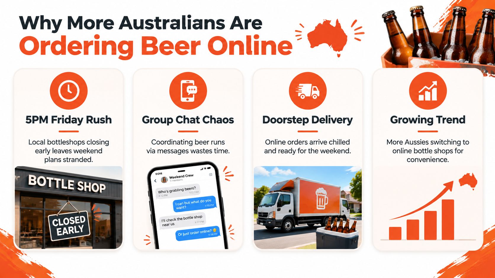 An infographic titled Why More Australians Are Ordering Beer Online showing the benefits of online alcohol delivery services.