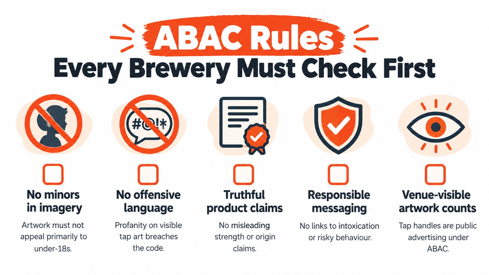 A visual guide summarizing ABAC rules for brewery marketing, including standards for imagery, language, and messaging.