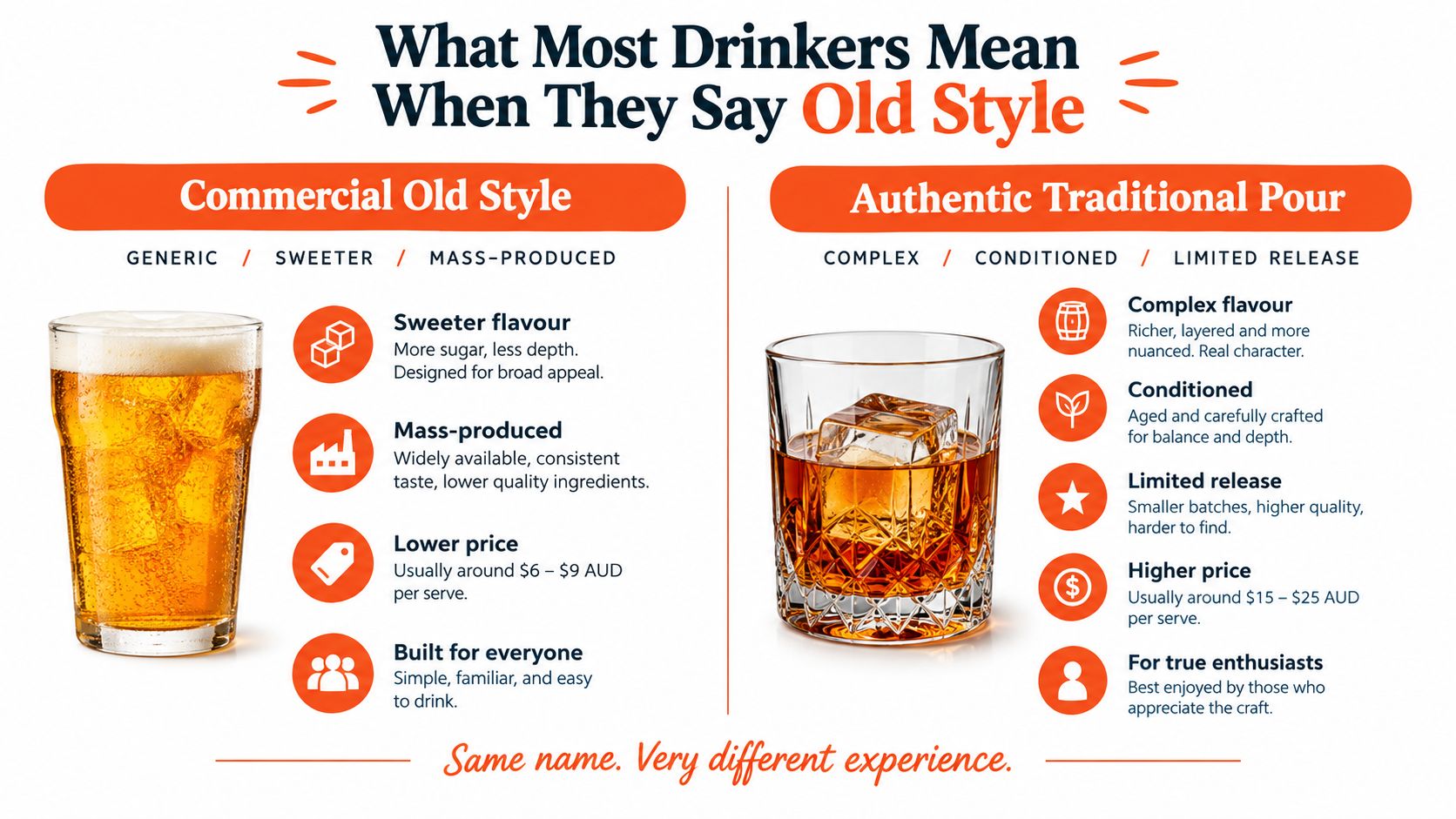 A comparison infographic showing the difference between commercial Old Style beer and an authentic traditional spirit pour.