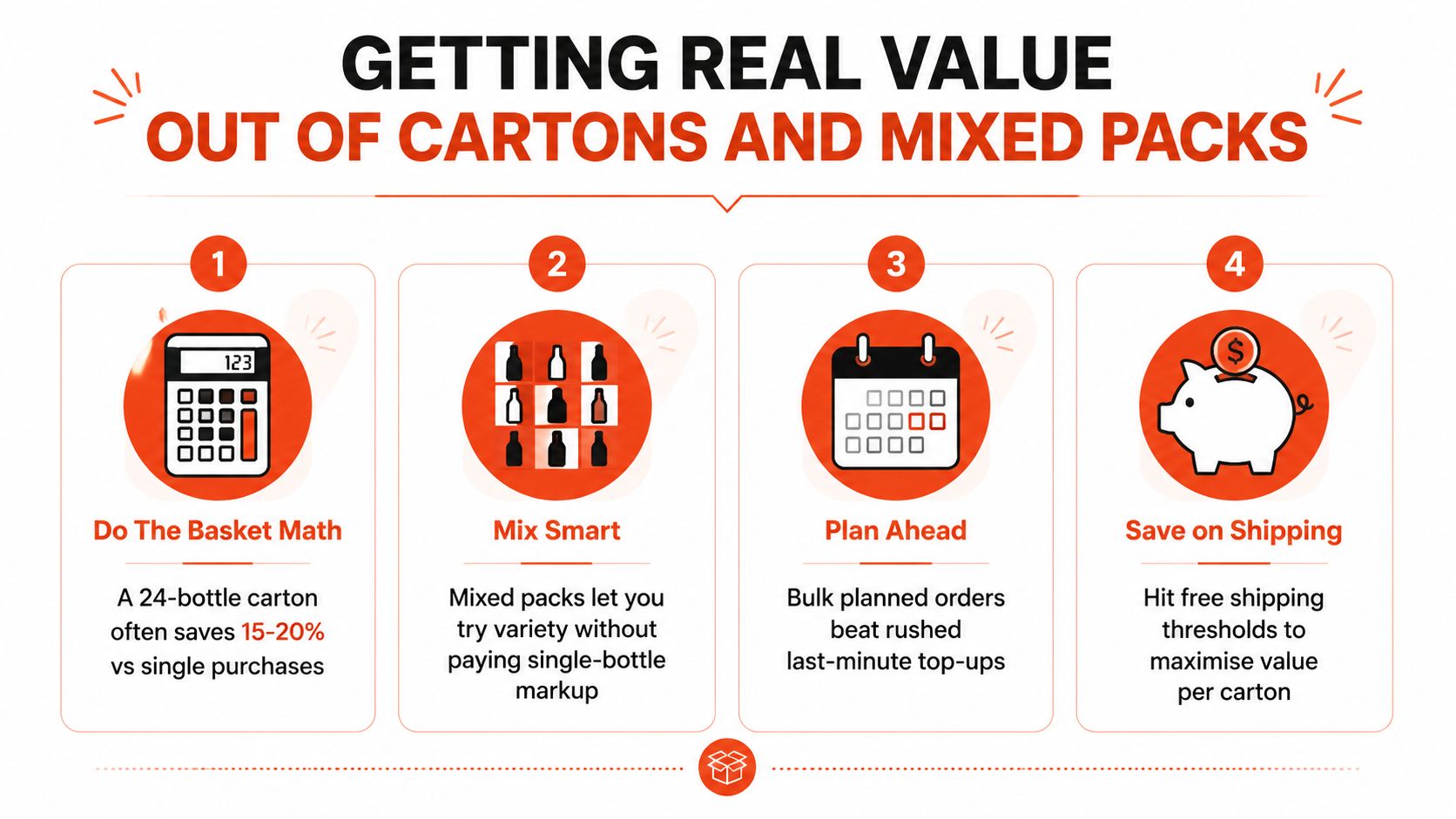 An infographic showing four steps to get value from ordering cartons and mixed packs of beverages online.