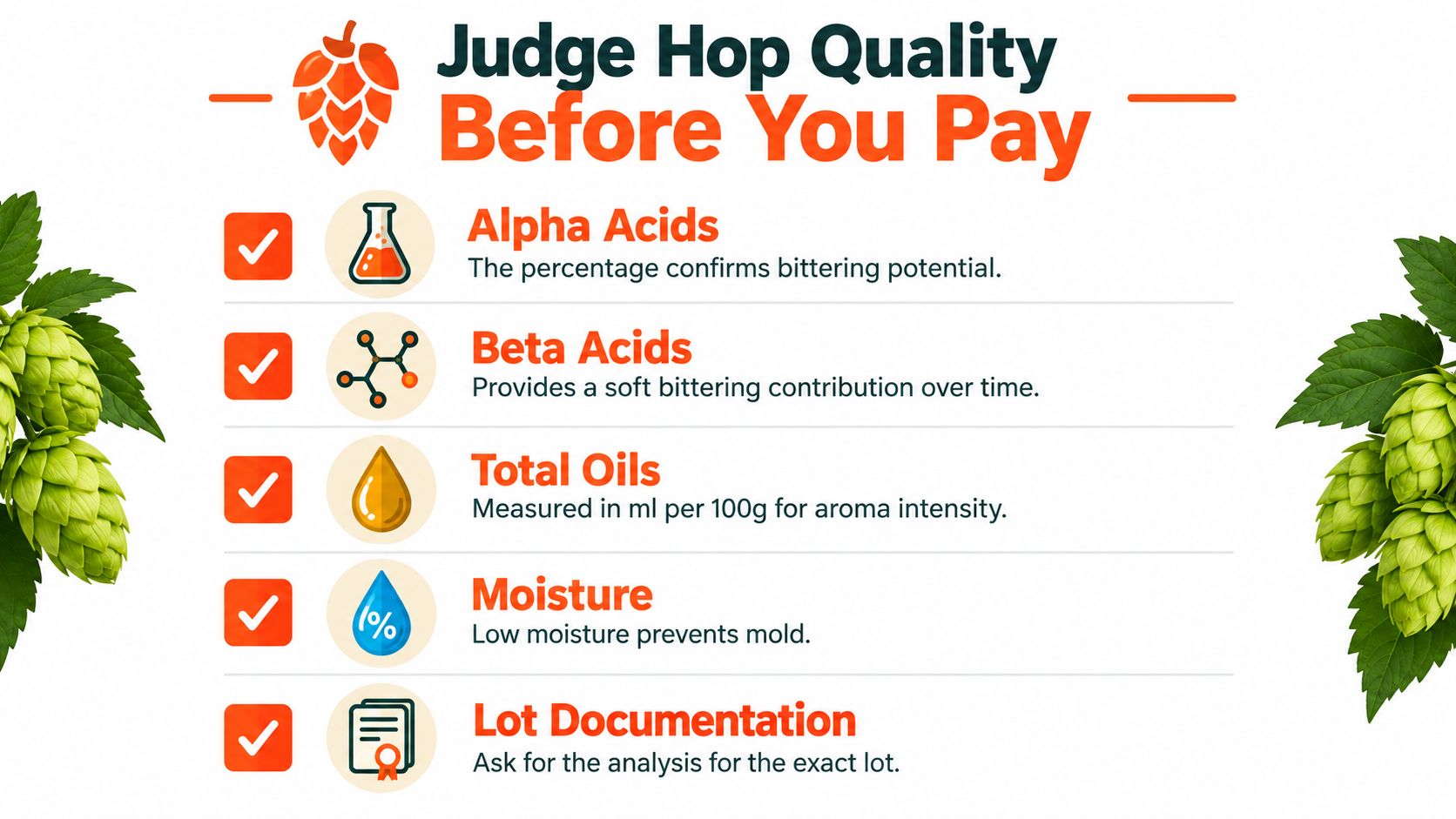 An infographic titled Judge Hop Quality Before You Pay detailing key factors like alpha acids and moisture.