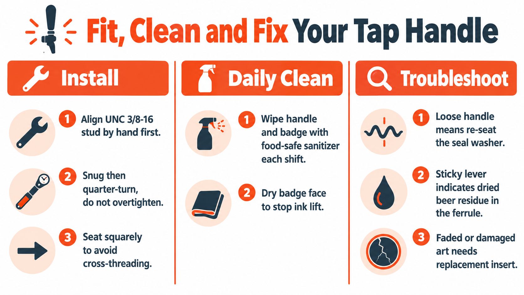An instructional infographic titled Fit, Clean and Fix Your Tap Handle showing maintenance steps for beer taps.