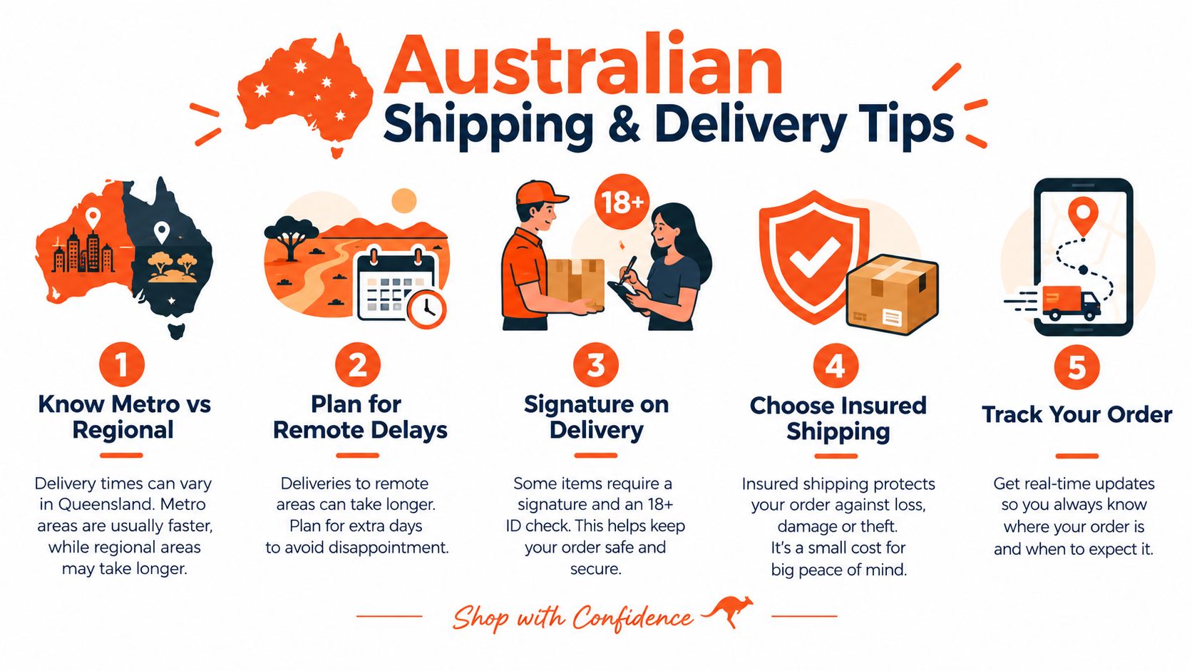An infographic titled Australian Shipping and Delivery Tips showing five key considerations for online deliveries.