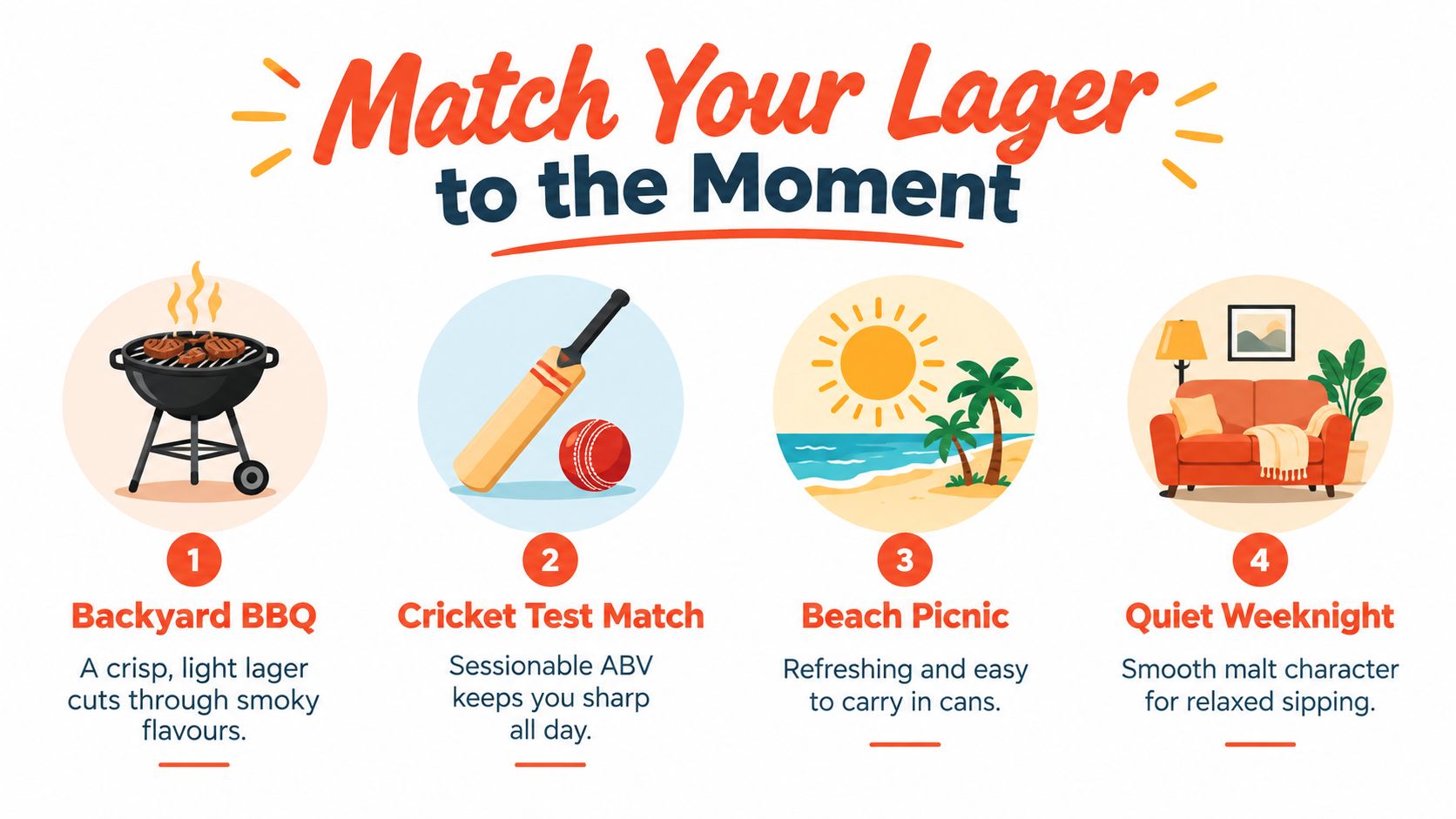 An infographic suggesting beer pairings for various social moments including backyard barbecues, cricket matches, picnics, and evenings.
