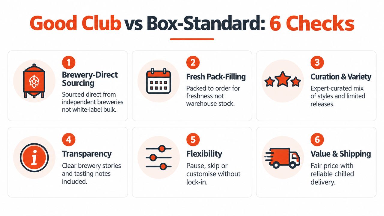 An infographic titled Good Club vs Box-Standard detailing six quality checks for a craft beer subscription service.