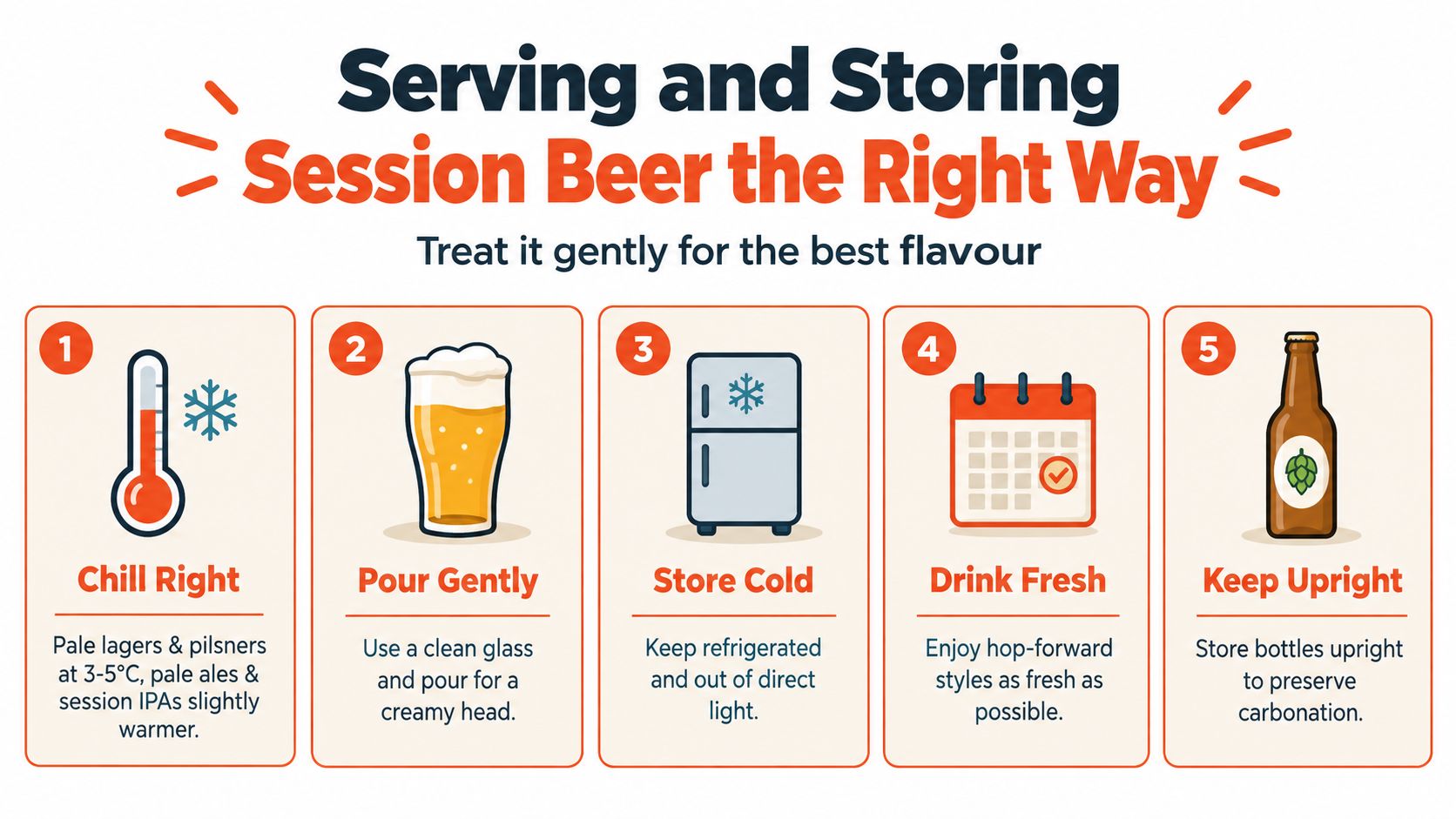 An infographic titled Serving and Storing Session Beer listing five tips for maintaining quality and freshness.