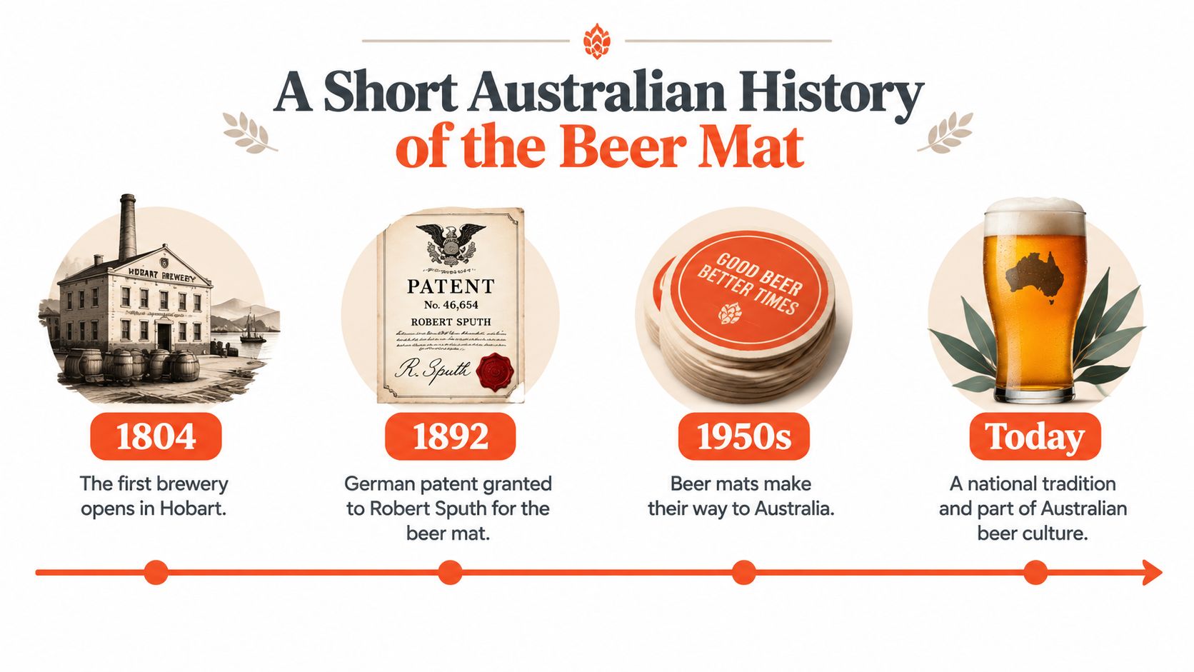 A timeline graphic illustrating the historical development of the beer mat in Australian beer culture.