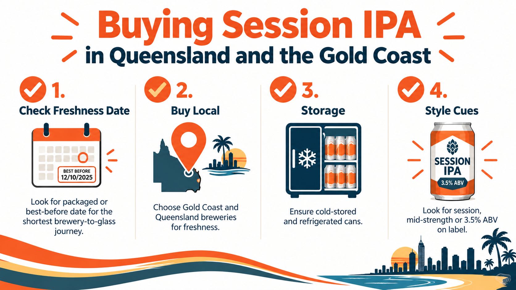 A guide infographic with four tips on how to buy fresh Session IPA beer in Queensland.