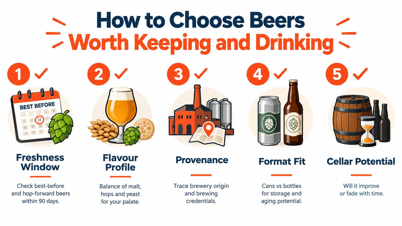 An infographic titled How to Choose Beers Worth Keeping and Drinking listing five key factors for selecting beer.