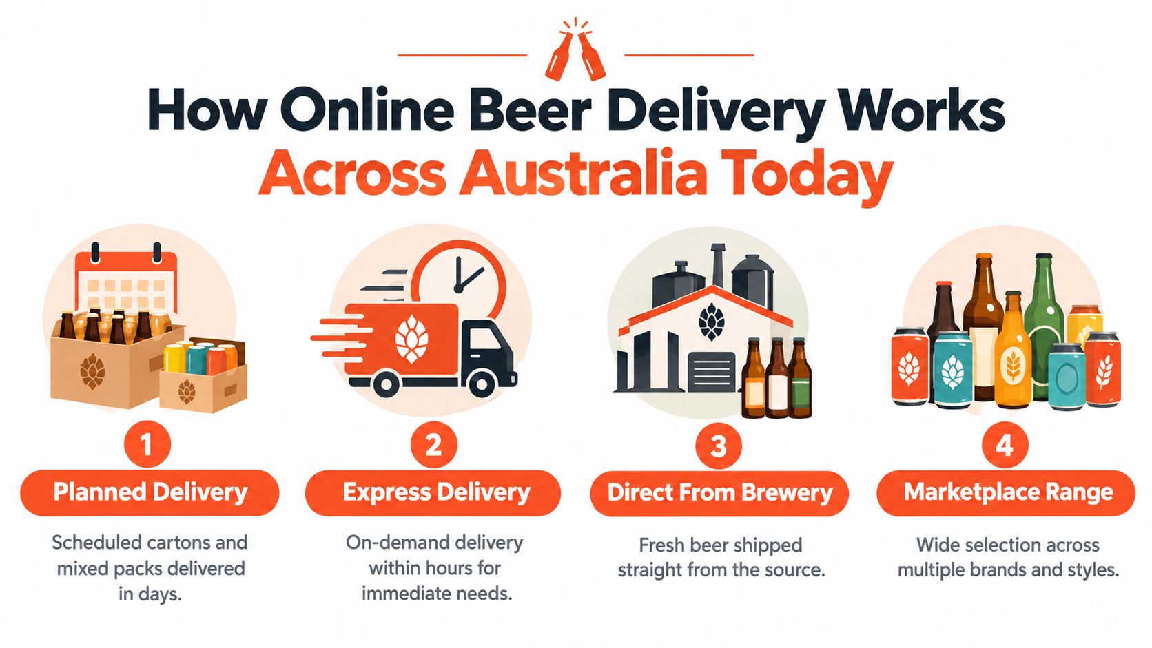 An infographic showing four different methods for ordering and delivering beer in Australia.