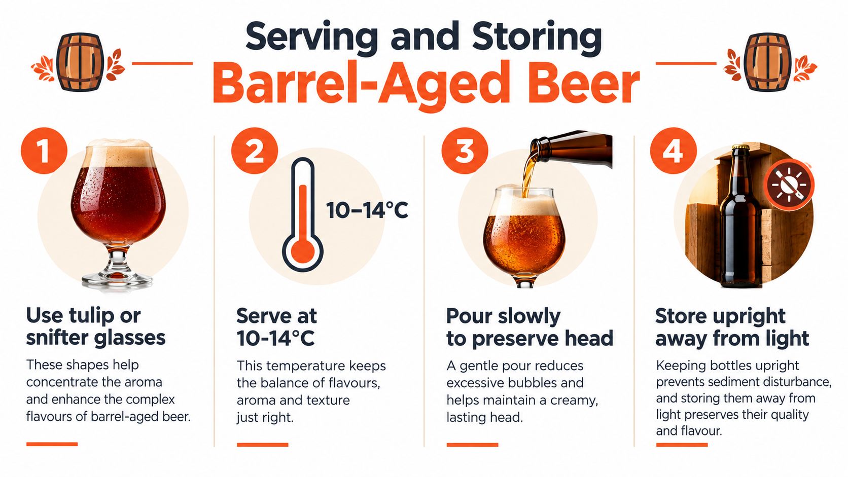 An infographic showing four steps for serving and storing barrel-aged beer with illustrated icons and clear text.