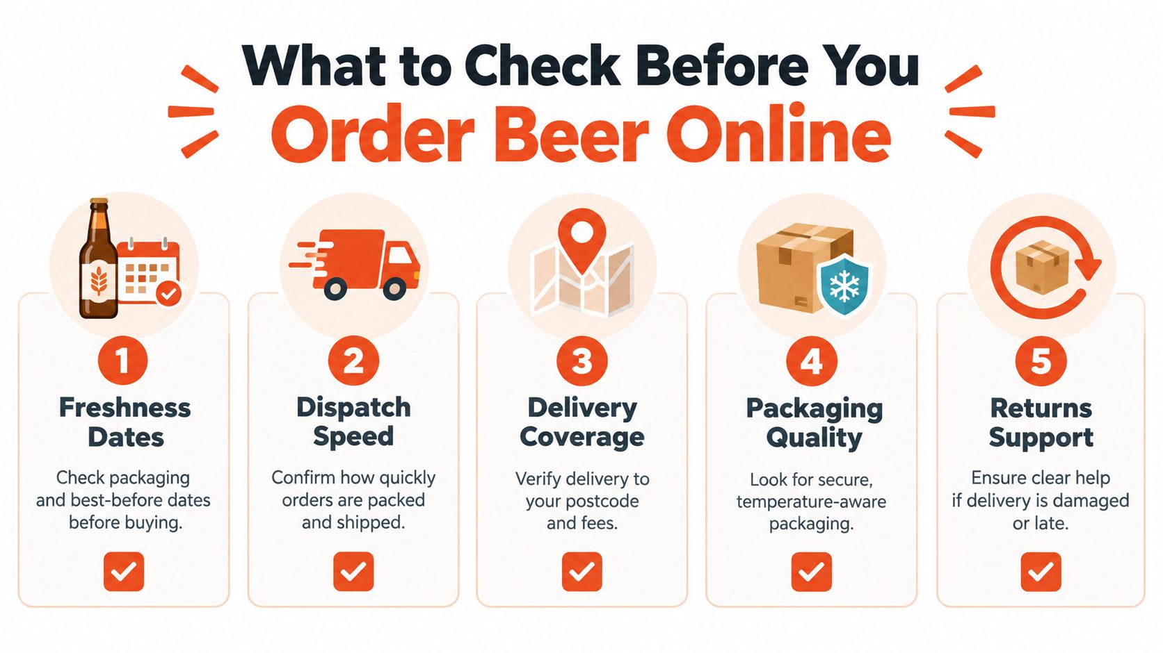 A checklist infographic titled What to Check Before You Order Beer Online with five numbered points.