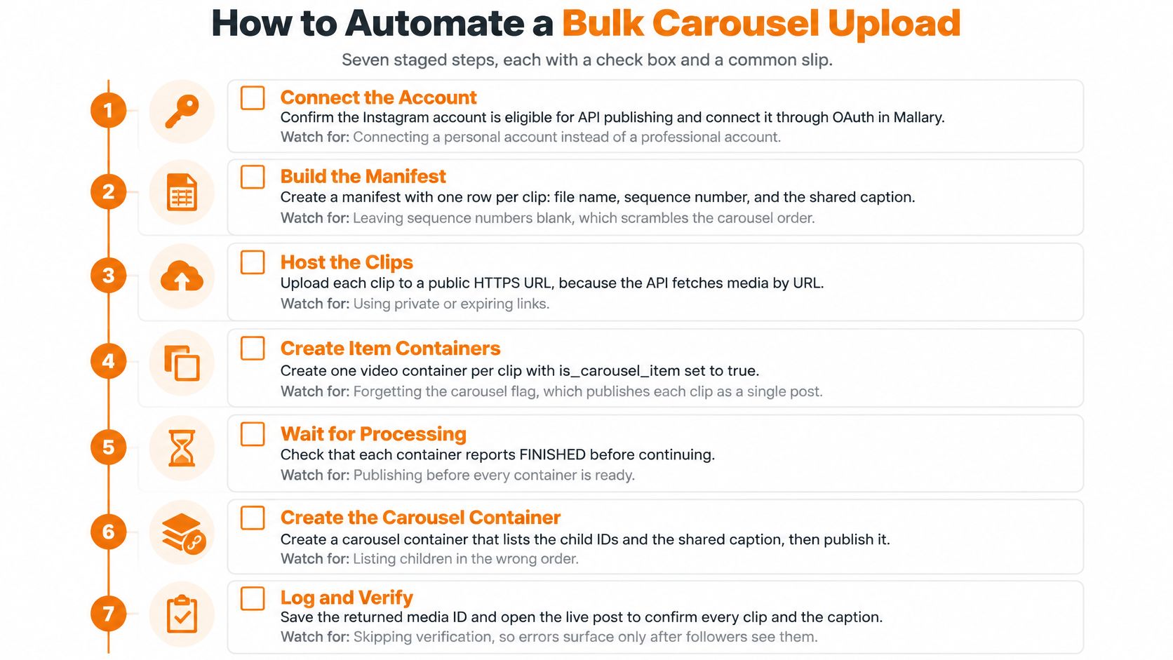 A seven-step checklist for automating the bulk upload of Instagram carousels with technical instructions for each phase.