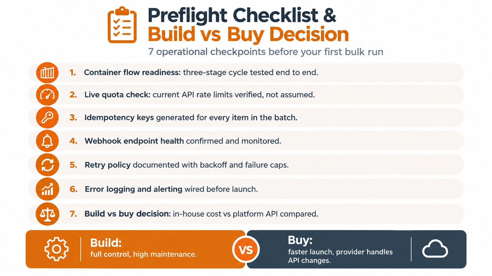 A checklist infographic outlining seven operational checkpoints for businesses before executing a bulk data process run.